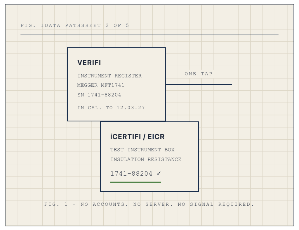 Test Instrument Accuracy Record