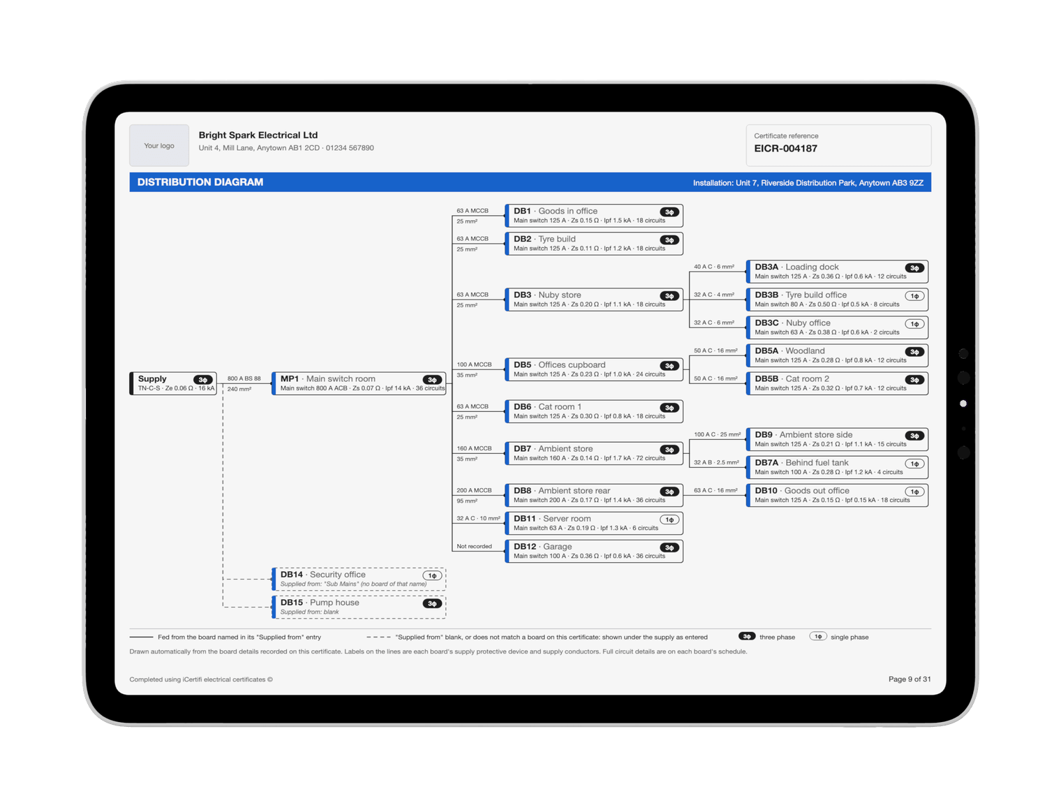 Distribution diagram page on an EICR in iCertifi on iPad, showing the supply, main switch panel, distribution boards and sub-boards with their supply devices and cable sizes